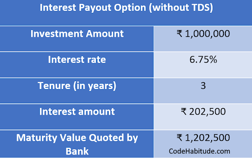 Interest Rate for Fixed Deposit