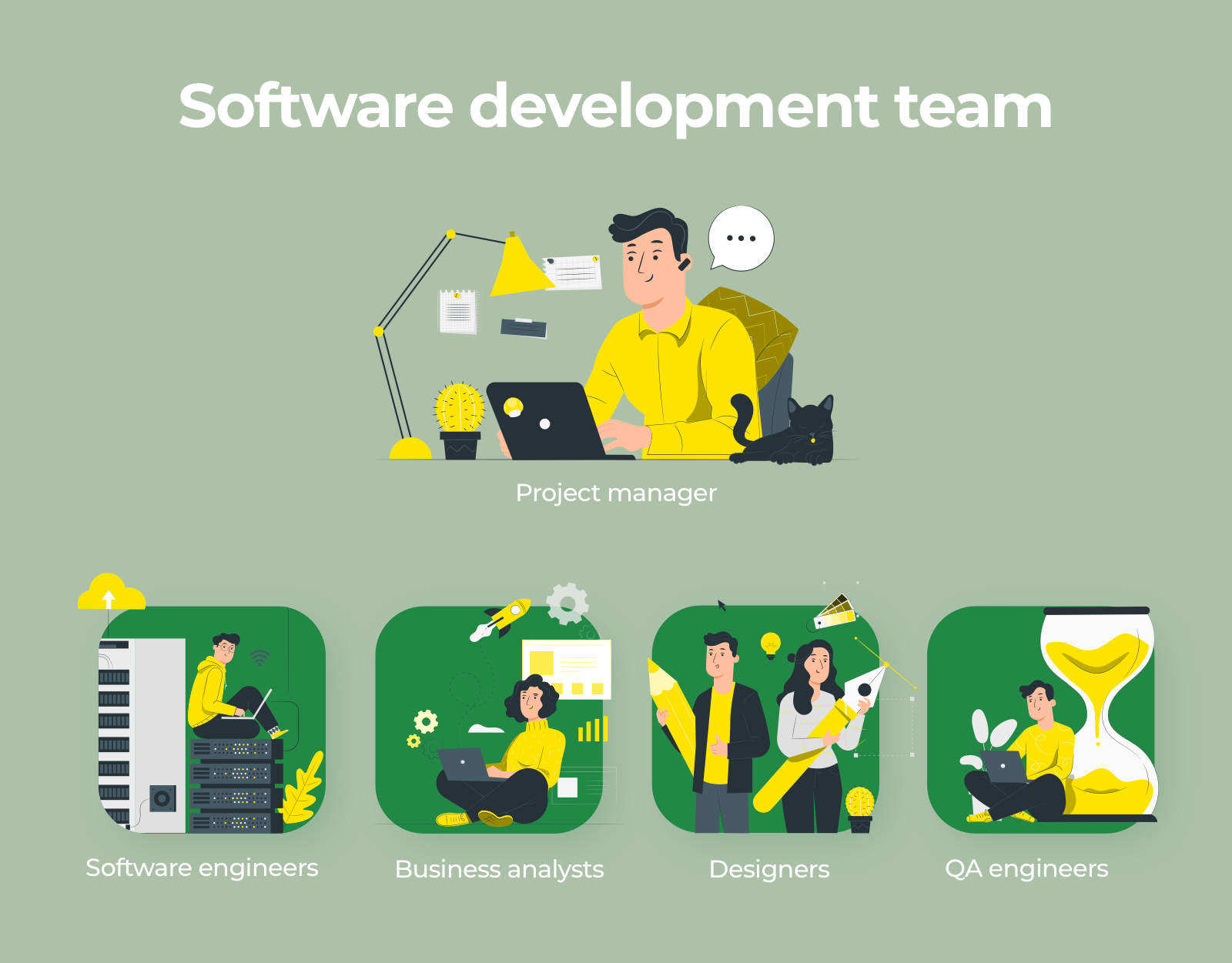 Software-development