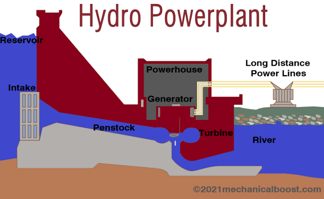 hydro power plant