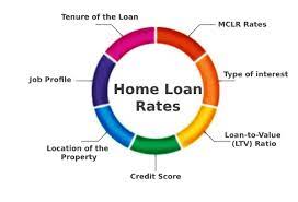 What factors influence your Home Loan in Mumbai interest rates